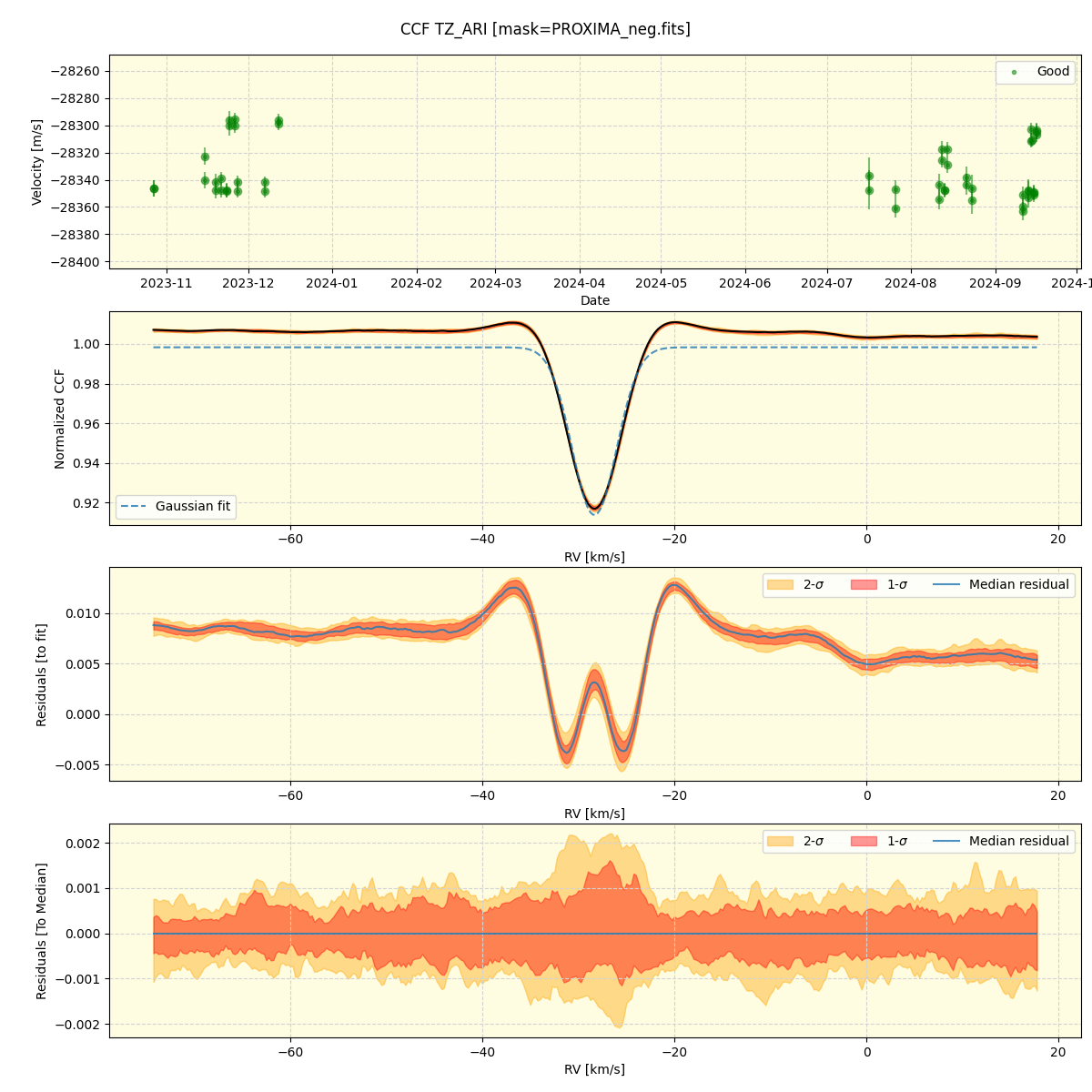 ../../../_images/ccf_plot_TZ_ARI_nirps_he_online_udem.png