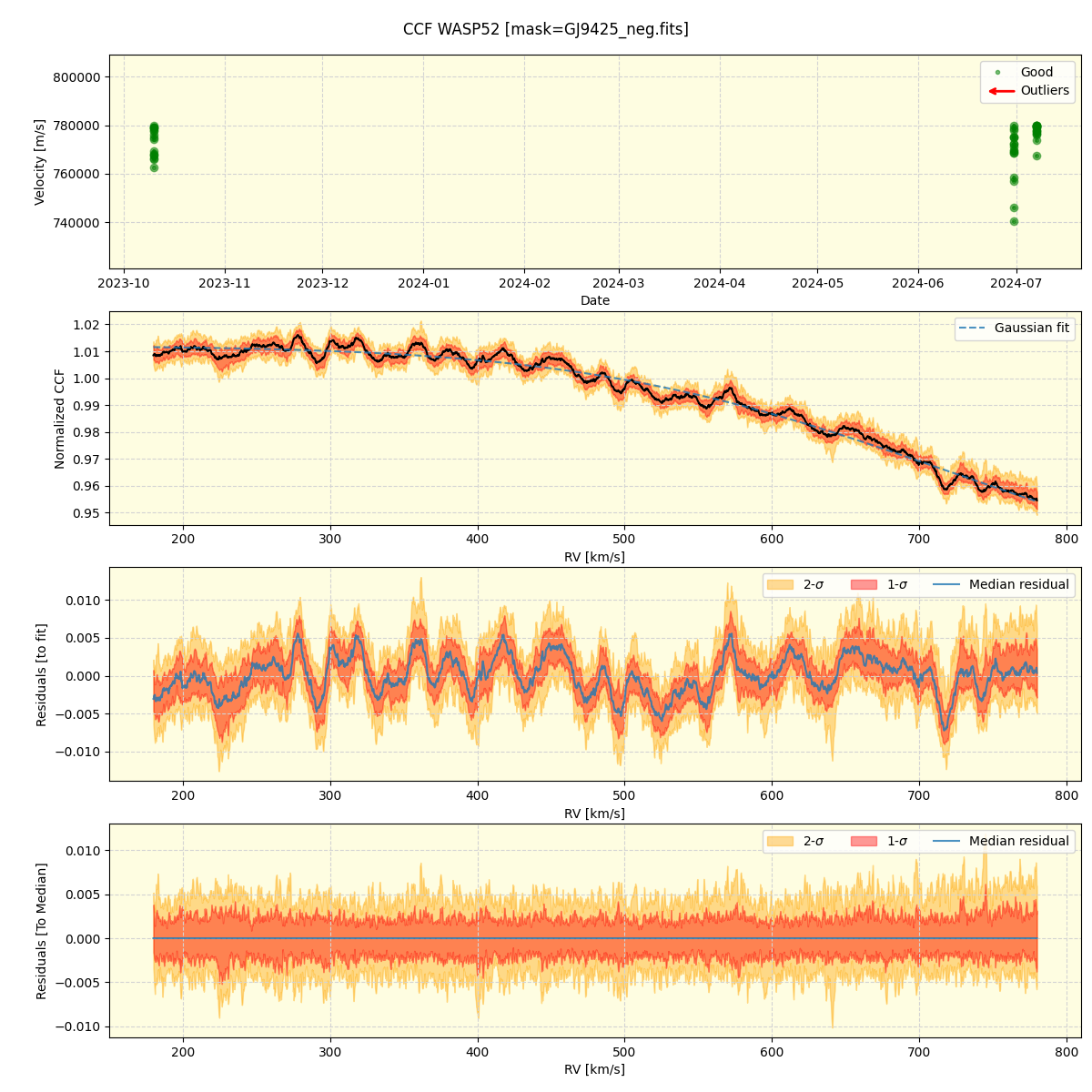 ../../../_images/ccf_plot_WASP52_nirps_he_online_udem.png