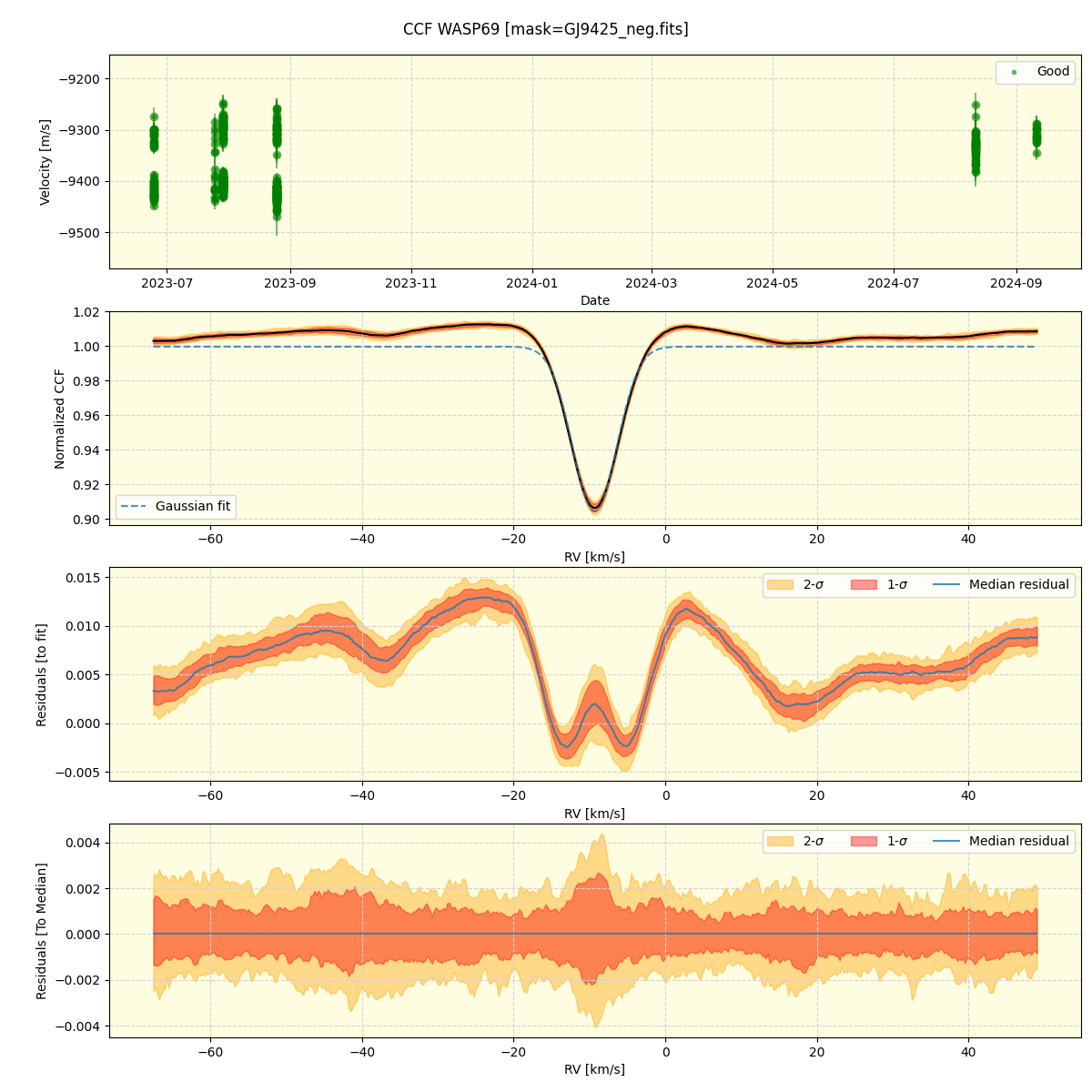 ../../../_images/ccf_plot_WASP69_nirps_he_online_udem.png