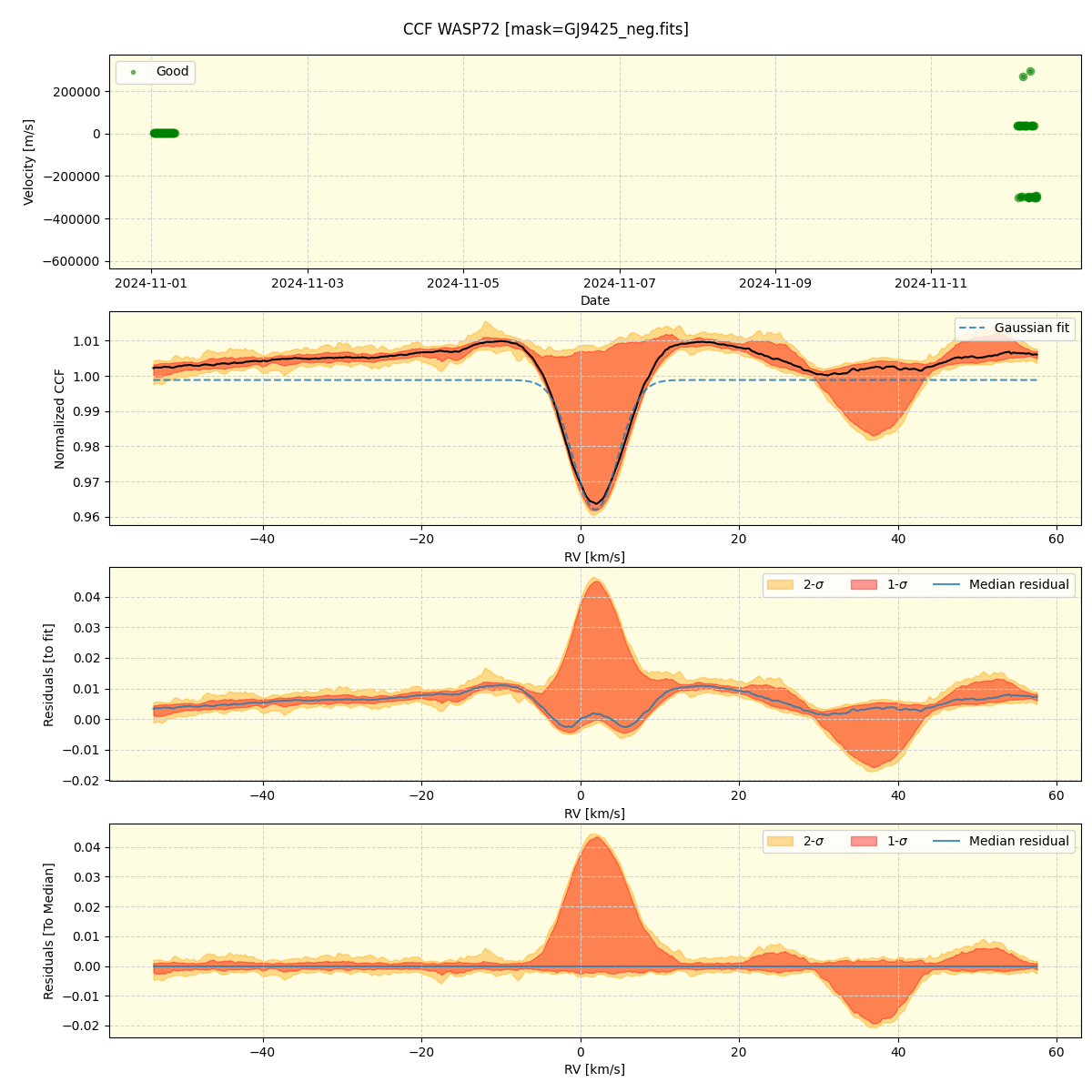 ../../../_images/ccf_plot_WASP72_nirps_he_online_udem.png