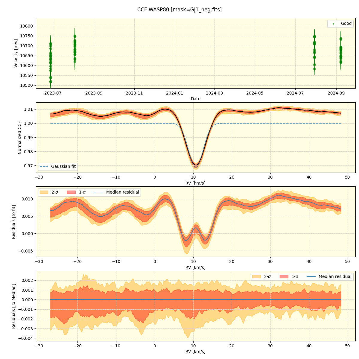 ../../../_images/ccf_plot_WASP80_nirps_he_online_udem.png