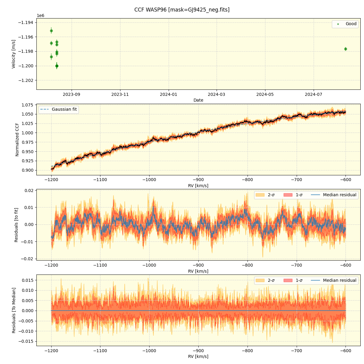 ../../../_images/ccf_plot_WASP96_nirps_he_online_udem.png