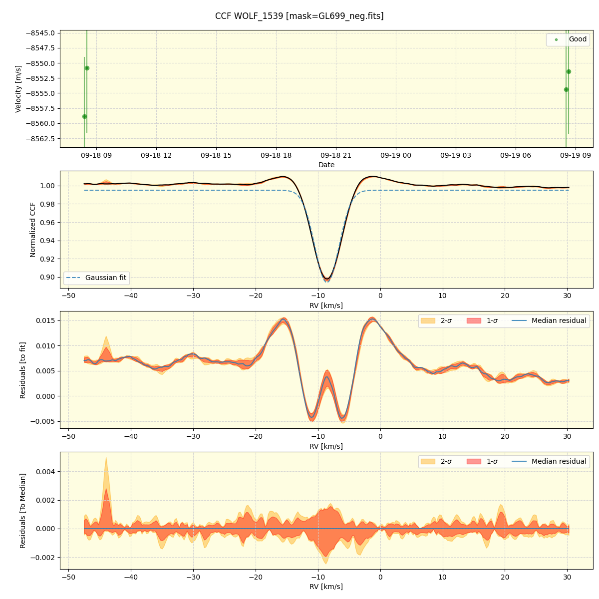 ../../../_images/ccf_plot_WOLF_1539_nirps_ha_online_udem.png