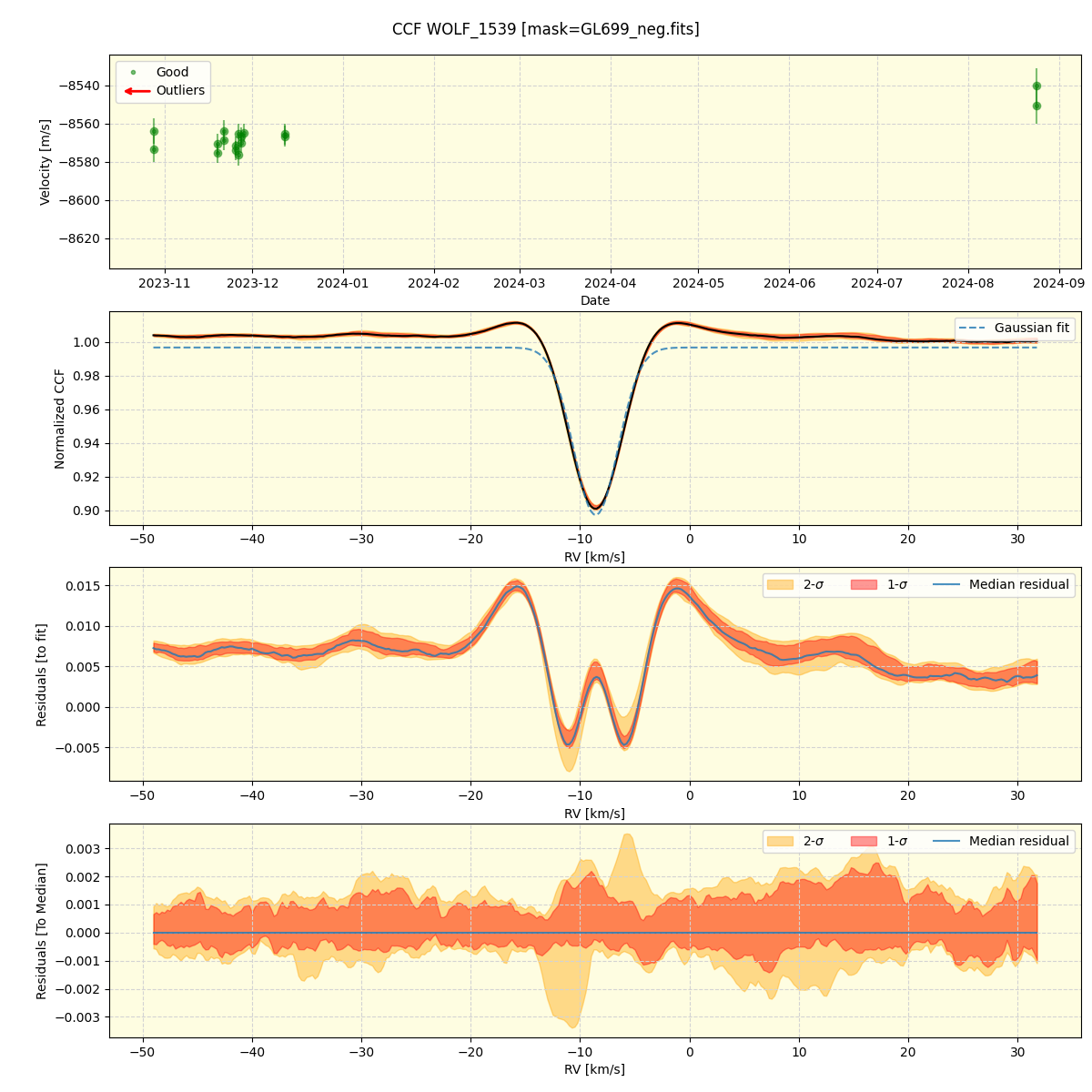 ../../../_images/ccf_plot_WOLF_1539_nirps_he_online_udem.png