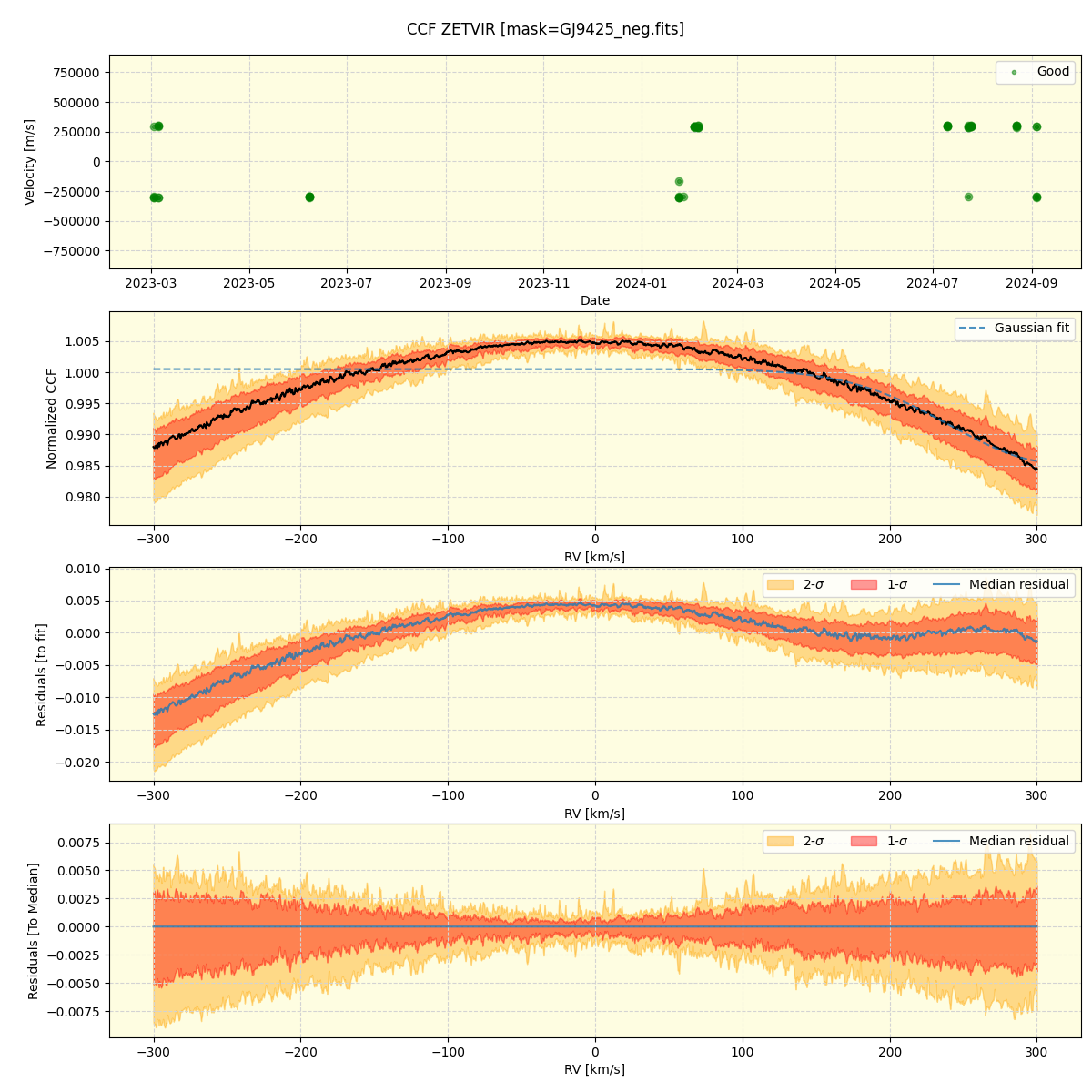 ../../../_images/ccf_plot_ZETVIR_nirps_ha_online_udem.png