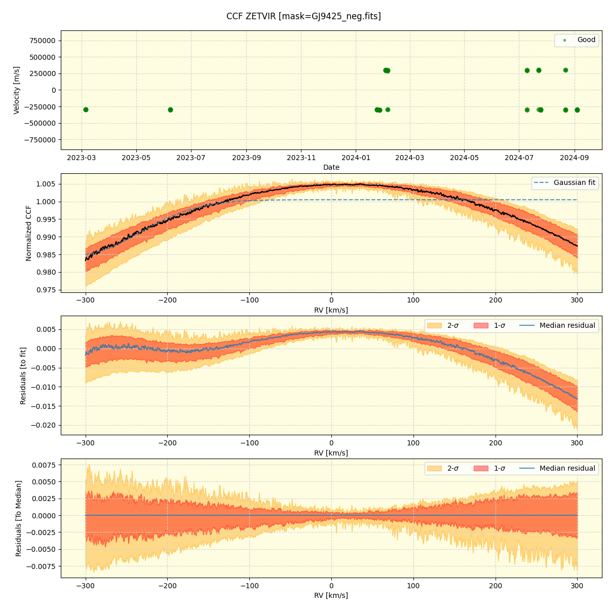 ../../../_images/ccf_plot_ZETVIR_nirps_he_online_udem.png