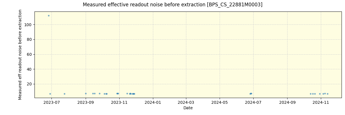 ../../../_images/debug_effron_plot_BPS_CS_22881M0003_nirps_he_online_udem.png