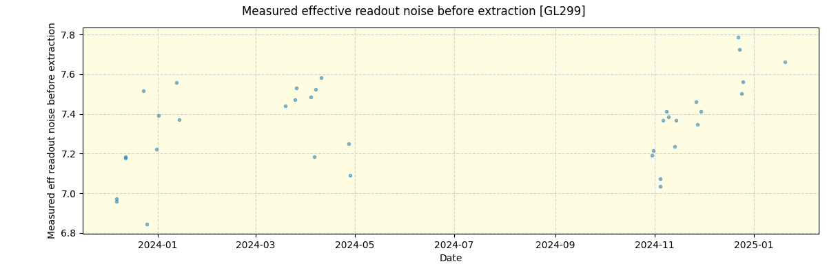 ../../../_images/debug_effron_plot_GL299_nirps_he_online_udem.png