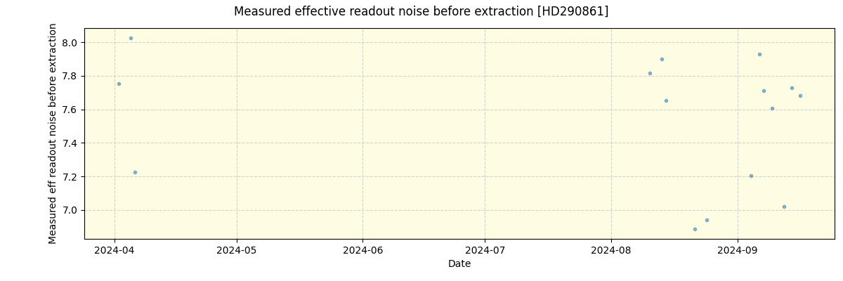 ../../../_images/debug_effron_plot_HD290861_nirps_he_online_udem.png