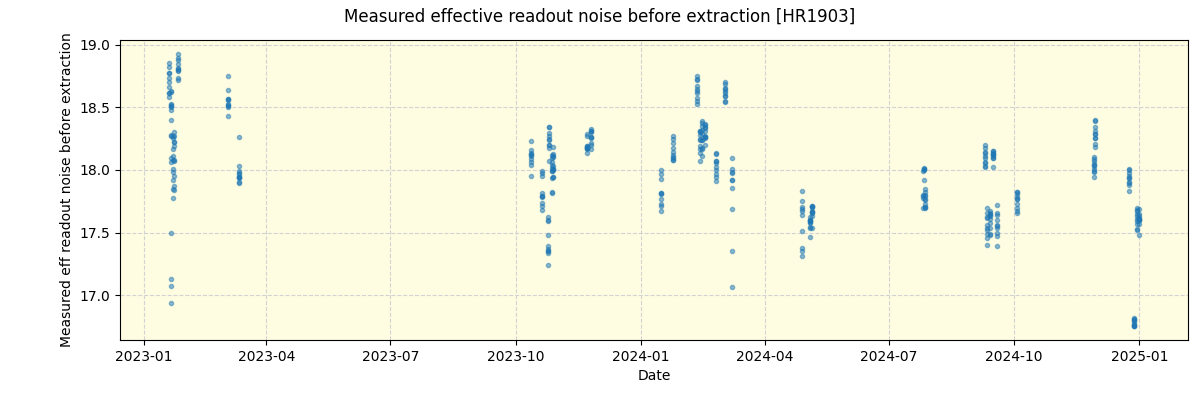 ../../../_images/debug_effron_plot_HR1903_nirps_ha_online_udem.png