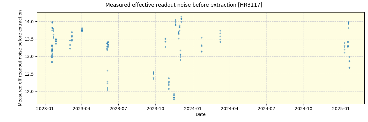 ../../../_images/debug_effron_plot_HR3117_nirps_ha_online_udem.png