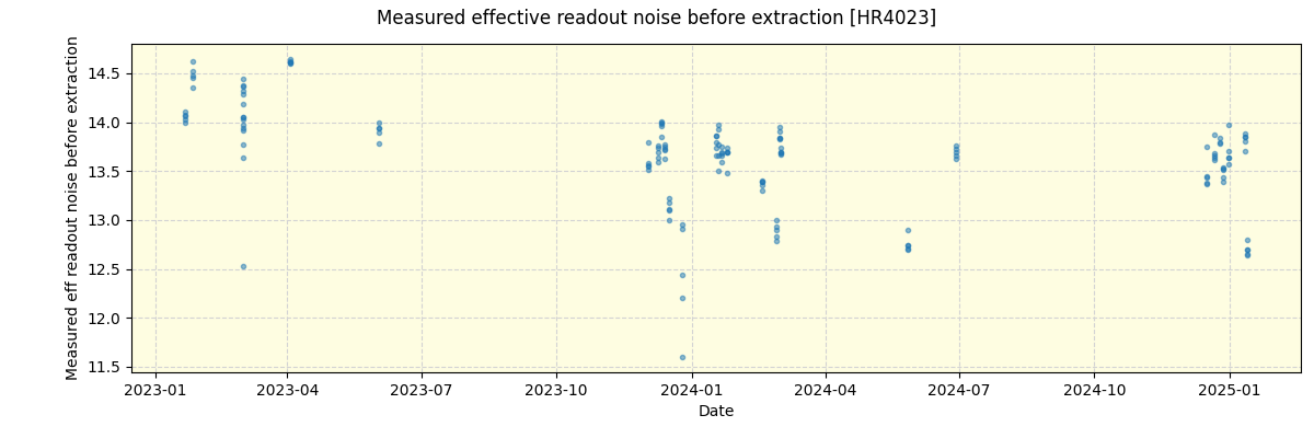 ../../../_images/debug_effron_plot_HR4023_nirps_ha_online_udem.png