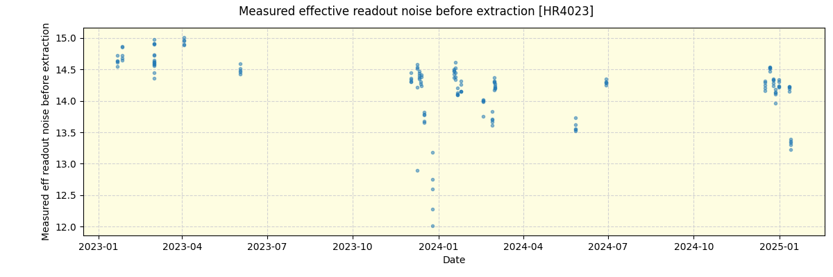 ../../../_images/debug_effron_plot_HR4023_nirps_he_online_udem.png