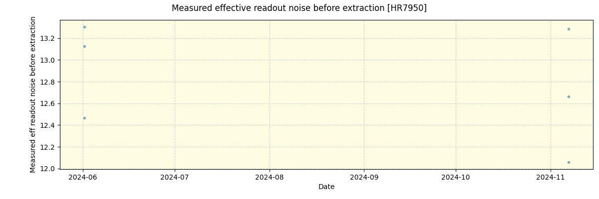 ../../../_images/debug_effron_plot_HR7950_nirps_ha_online_udem.png