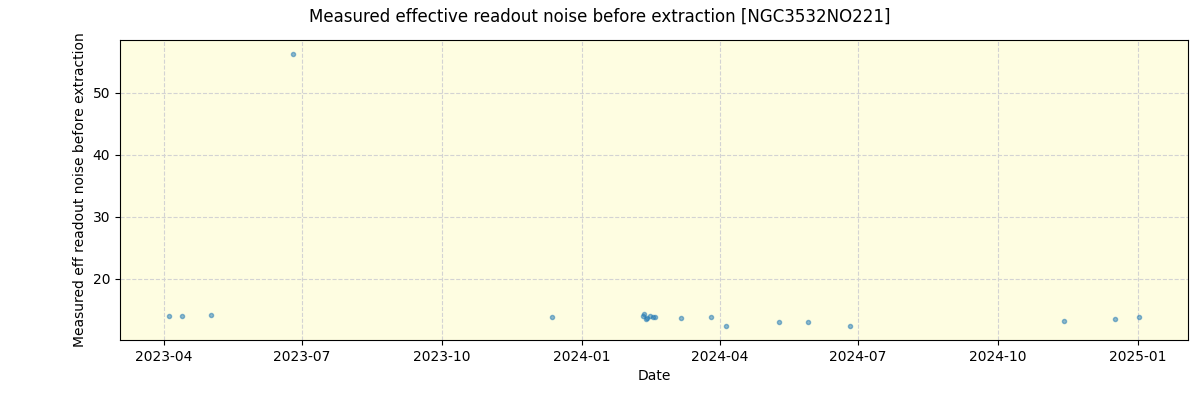 ../../../_images/debug_effron_plot_NGC3532NO221_nirps_he_online_udem.png