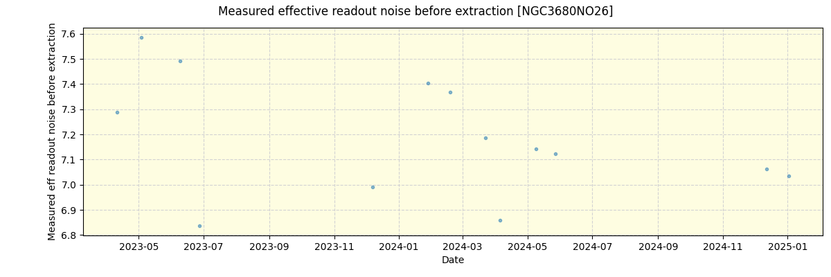 ../../../_images/debug_effron_plot_NGC3680NO26_nirps_he_online_udem.png