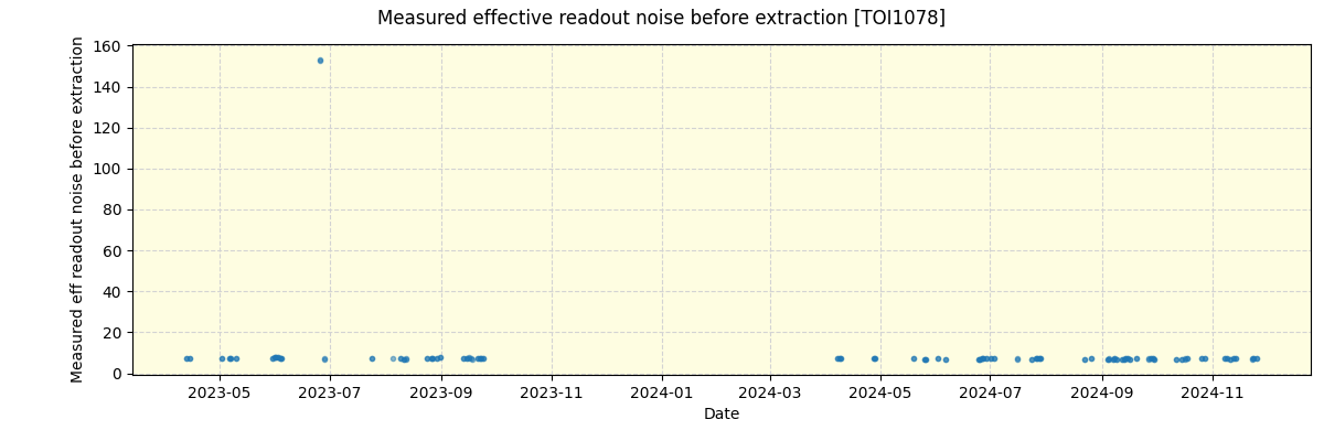 ../../../_images/debug_effron_plot_TOI1078_nirps_he_online_udem.png