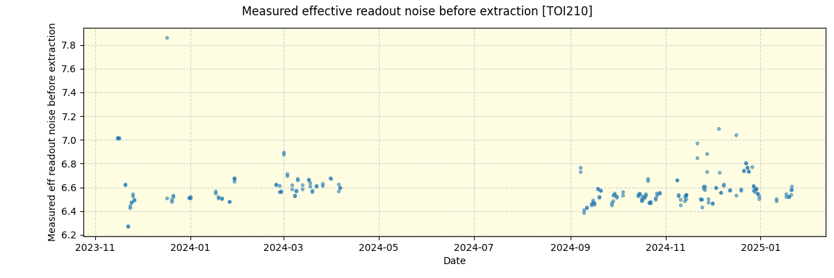 ../../../_images/debug_effron_plot_TOI210_nirps_he_online_udem.png