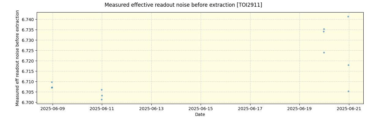 ../../../_images/debug_effron_plot_TOI2911_nirps_ha_online_udem.png