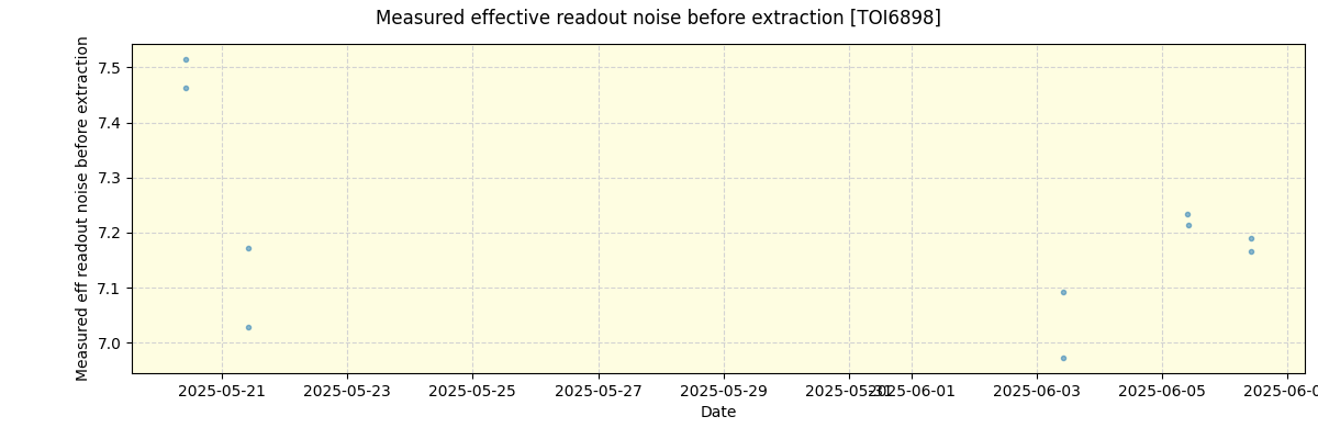 ../../../_images/debug_effron_plot_TOI6898_nirps_he_online_udem.png