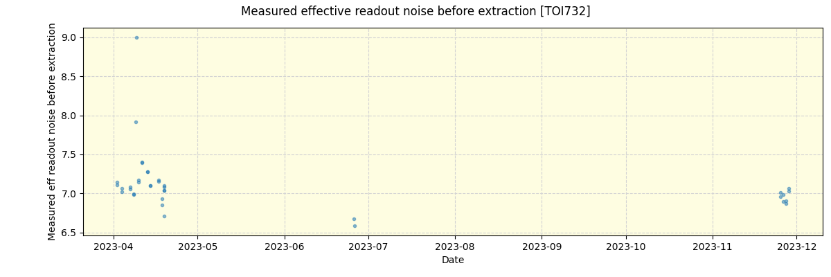 ../../../_images/debug_effron_plot_TOI732_nirps_he_online_udem.png