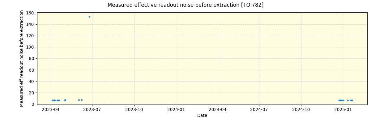 ../../../_images/debug_effron_plot_TOI782_nirps_he_online_udem.png