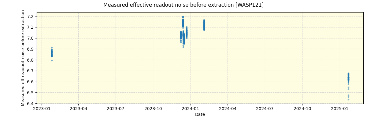 ../../../_images/debug_effron_plot_WASP121_nirps_he_online_udem.png