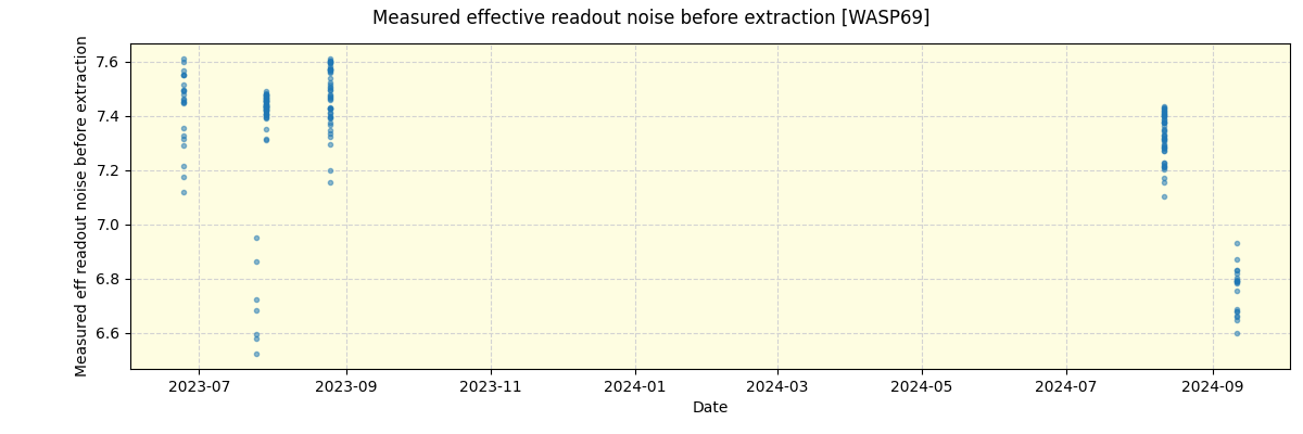 ../../../_images/debug_effron_plot_WASP69_nirps_he_online_udem.png