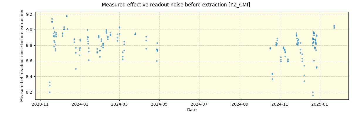 ../../../_images/debug_effron_plot_YZ_CMI_nirps_he_online_udem.png