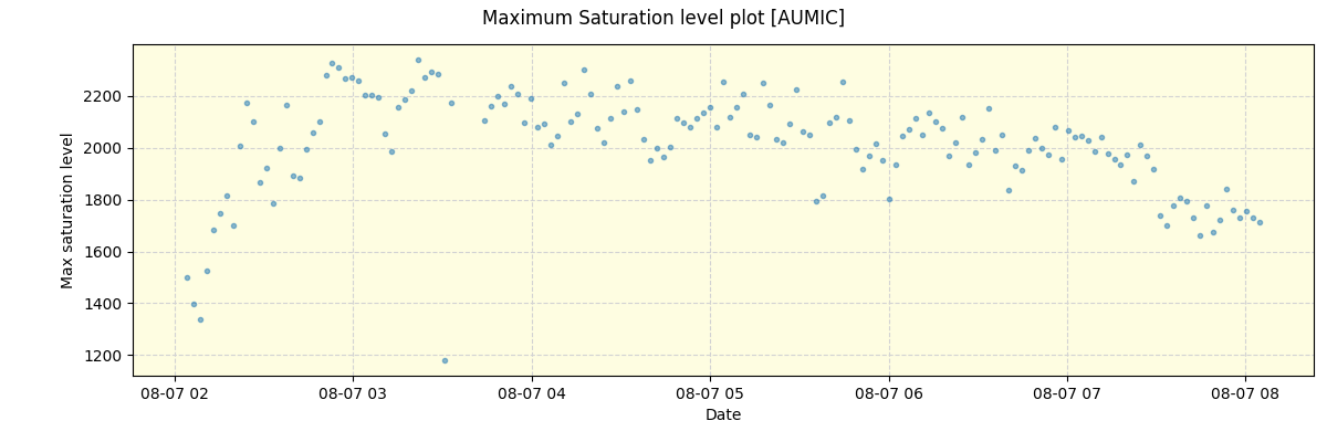 ../../../_images/debug_extsmax_plot_AUMIC_nirps_he_online_udem.png
