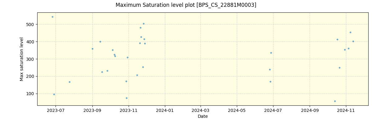 ../../../_images/debug_extsmax_plot_BPS_CS_22881M0003_nirps_he_online_udem.png