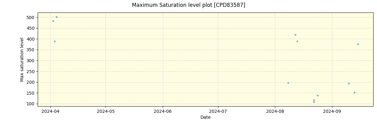 ../../../_images/debug_extsmax_plot_CPD83587_nirps_he_online_udem.png