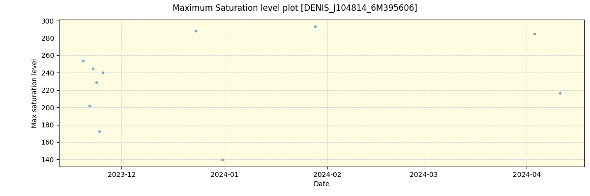 ../../../_images/debug_extsmax_plot_DENIS_J104814_6M395606_nirps_he_online_udem.png