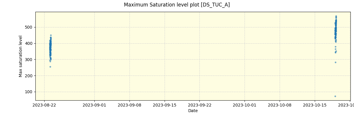 ../../../_images/debug_extsmax_plot_DS_TUC_A_nirps_he_online_udem.png