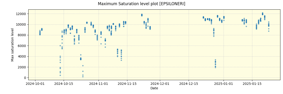 ../../../_images/debug_extsmax_plot_EPSILONERI_nirps_he_online_udem.png