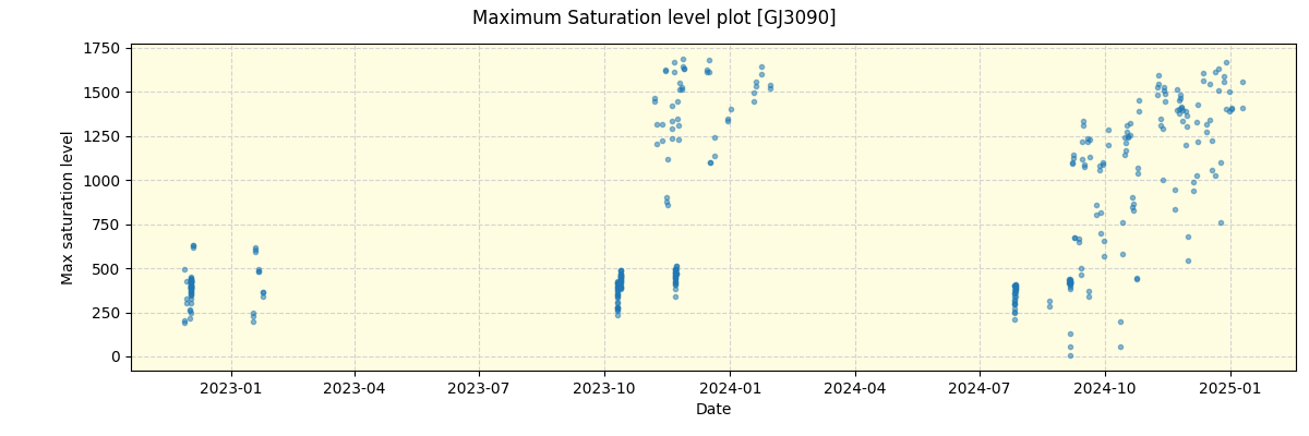 ../../../_images/debug_extsmax_plot_GJ3090_nirps_he_online_udem.png