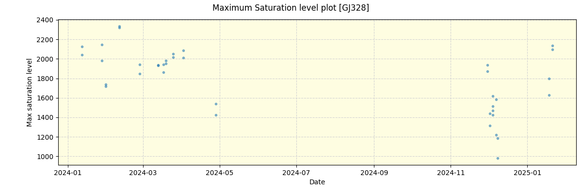 ../../../_images/debug_extsmax_plot_GJ328_nirps_he_online_udem.png