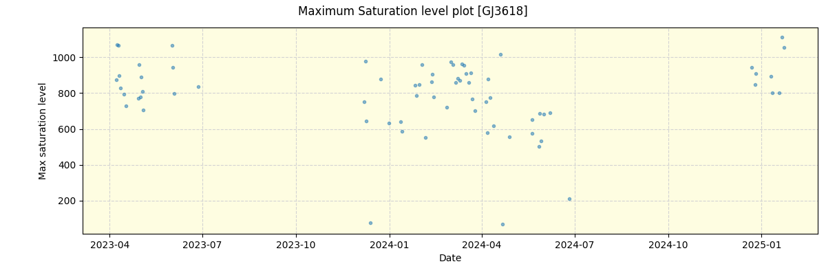 ../../../_images/debug_extsmax_plot_GJ3618_nirps_he_online_udem.png