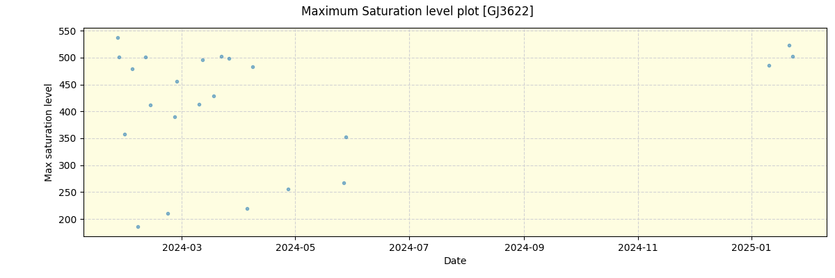 ../../../_images/debug_extsmax_plot_GJ3622_nirps_he_online_udem.png