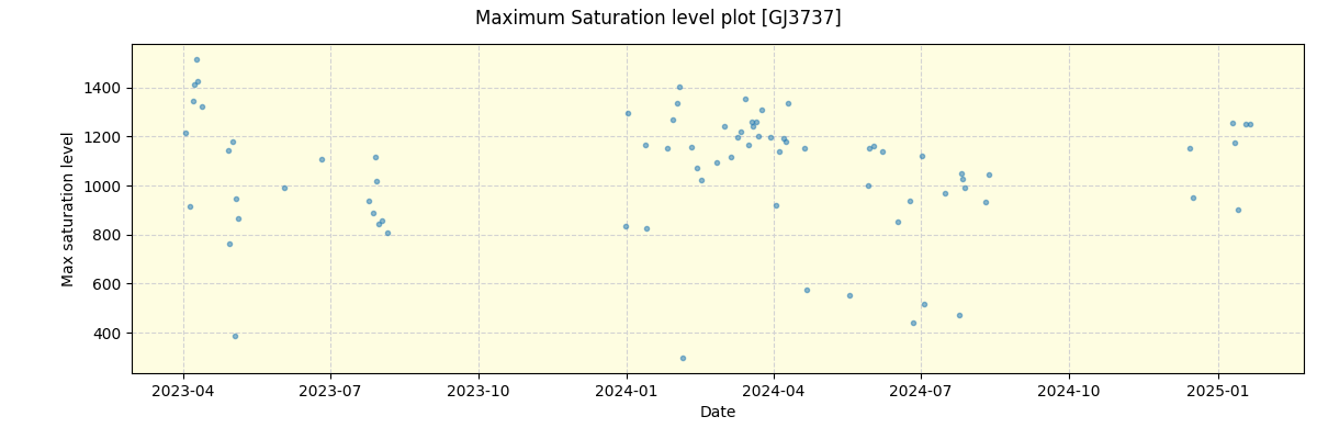 ../../../_images/debug_extsmax_plot_GJ3737_nirps_he_online_udem.png