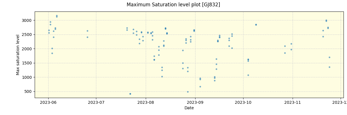 ../../../_images/debug_extsmax_plot_GJ832_nirps_he_online_udem.png