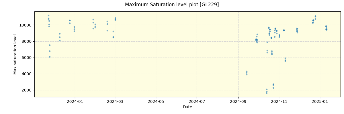 ../../../_images/debug_extsmax_plot_GL229_nirps_he_online_udem.png