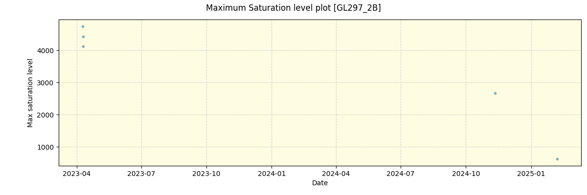 ../../../_images/debug_extsmax_plot_GL297_2B_nirps_ha_online_udem.png