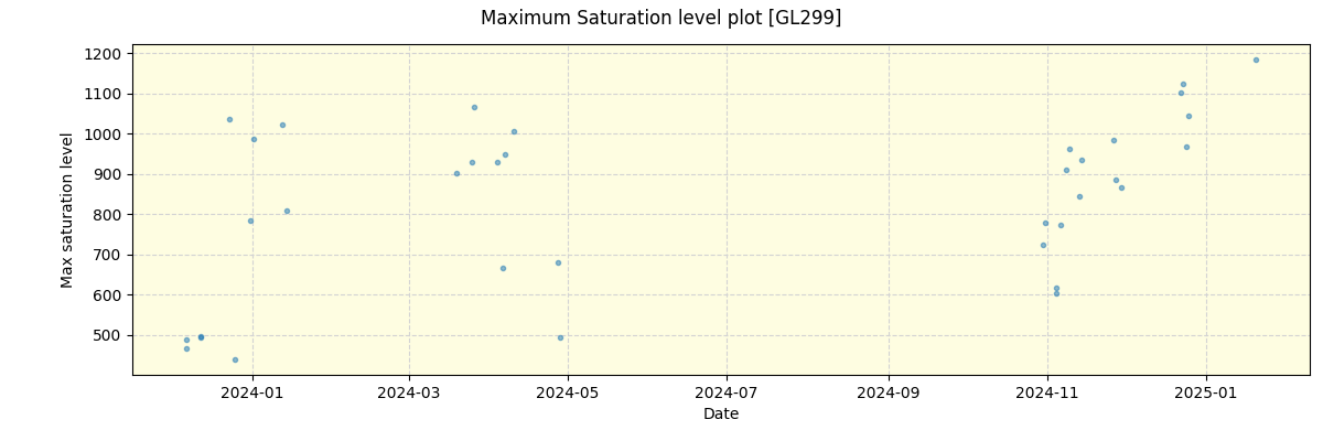 ../../../_images/debug_extsmax_plot_GL299_nirps_he_online_udem.png