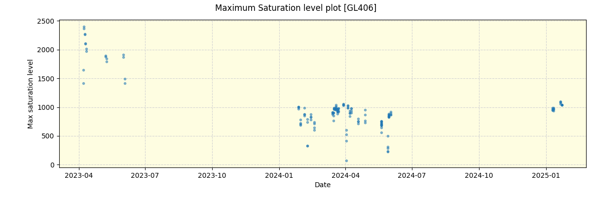 ../../../_images/debug_extsmax_plot_GL406_nirps_he_online_udem.png