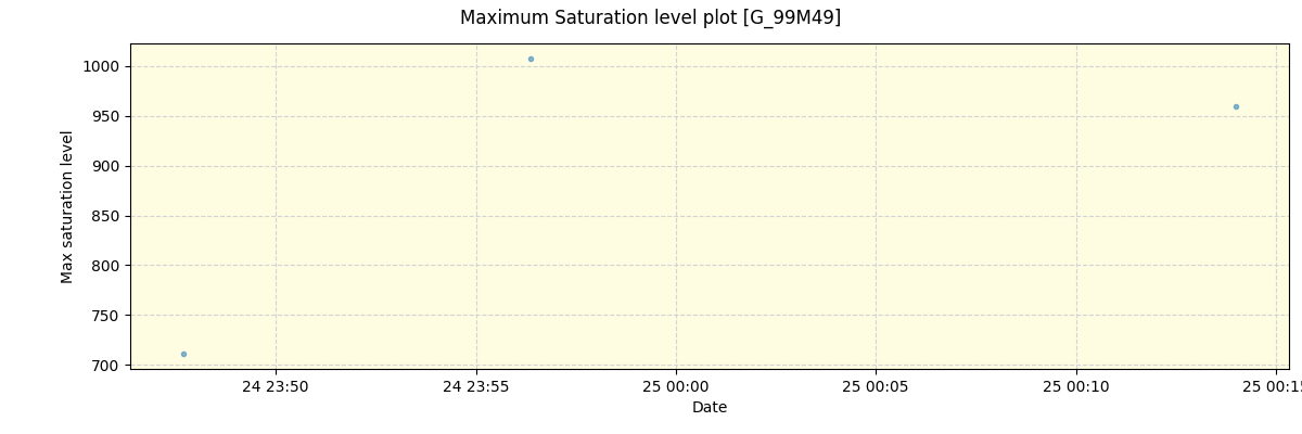 ../../../_images/debug_extsmax_plot_G_99M49_nirps_ha_online_udem.png