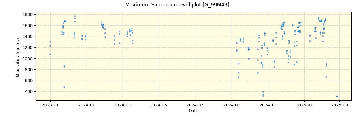 ../../../_images/debug_extsmax_plot_G_99M49_nirps_he_online_udem.png