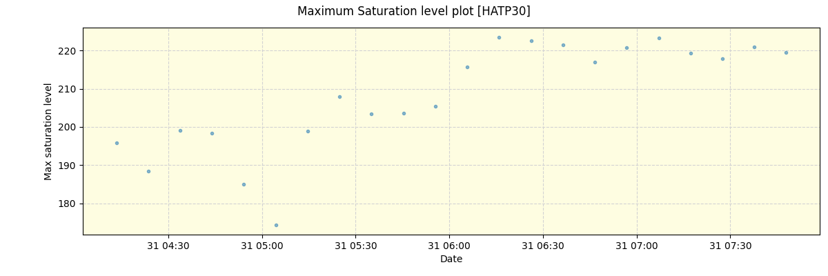 ../../../_images/debug_extsmax_plot_HATP30_nirps_he_online_udem.png