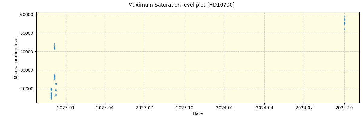 ../../../_images/debug_extsmax_plot_HD10700_nirps_ha_online_udem.png