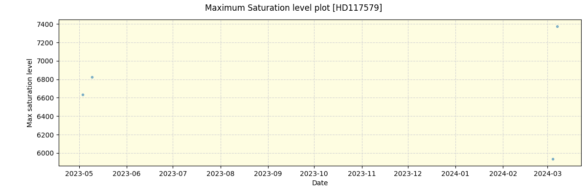 ../../../_images/debug_extsmax_plot_HD117579_nirps_ha_online_udem.png